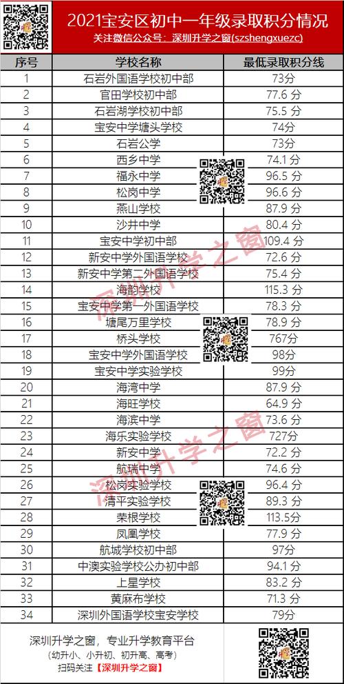 宝安学校录取比例具体是多少？-图2