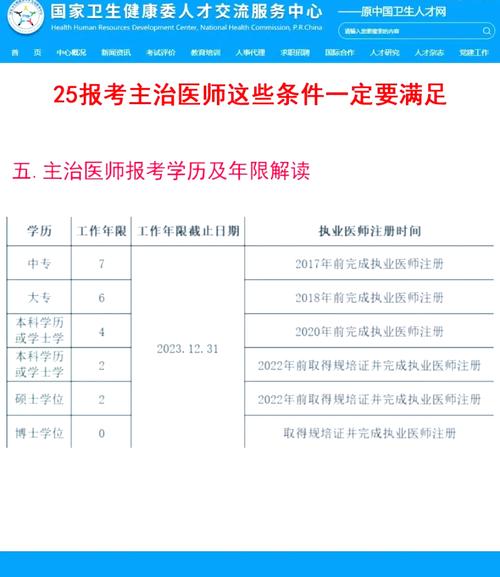 住院医师报名考试条件有哪些具体要求?-图1 住院医师报名考试条件有哪些具体要求?-图1