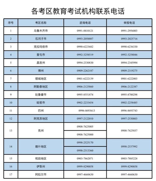 新疆教师考试报名条件有哪些具体要求？-图3