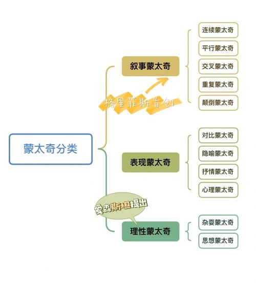 蒙太奇思维是什么?如何运用?-图1 蒙太奇思维是什么?如何运用?-图1