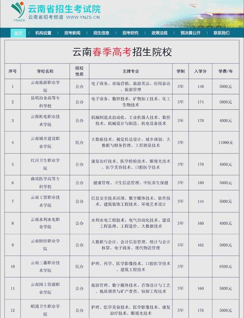 云南自考本科报名条件有哪些?-图1 云南自考本科报名条件有哪些?-图1