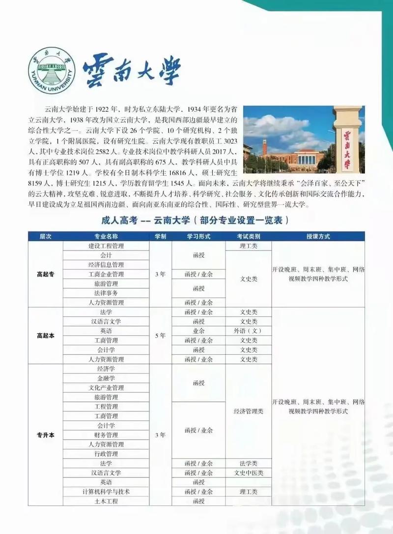 云南自考本科报名条件有哪些?-图3 云南自考本科报名条件有哪些?-图3