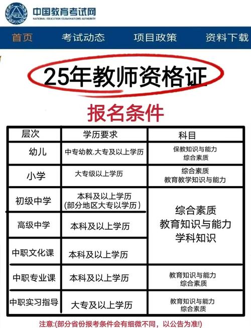 大学老师报名需满足哪些条件?-图3 大学老师报名需满足哪些条件?-图3