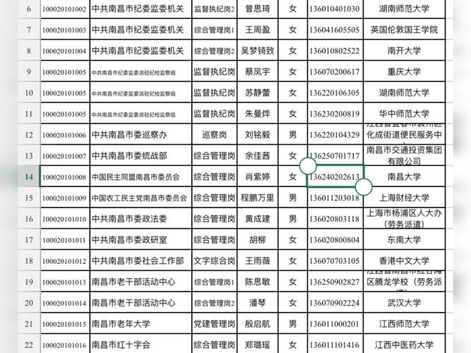 南昌编制老师录取名额是多少？-图2