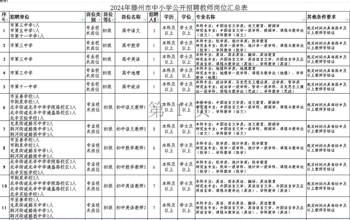 南昌编制老师录取名额是多少?-图3 南昌编制老师录取名额是多少?-图3
