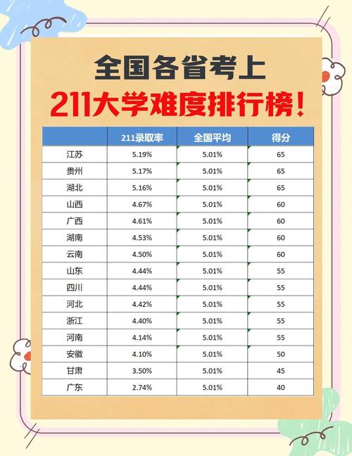 211以上录取人数具体是多少?-图1 211以上录取人数具体是多少?-图1