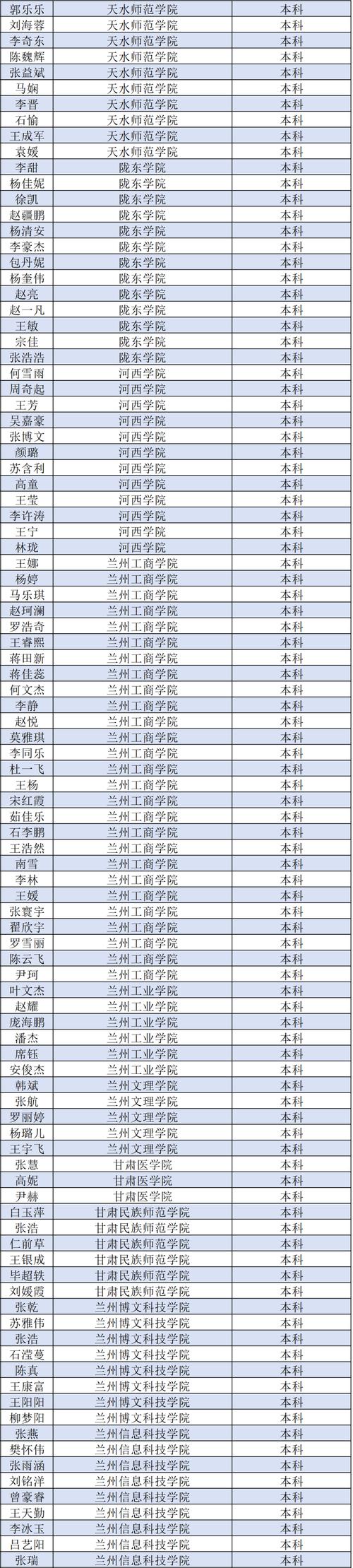 陇南高一录取分数线是多少？-图3