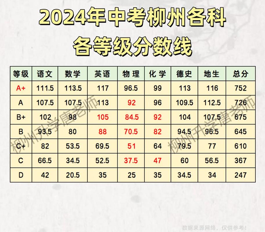 柳州中学录取比例究竟多少？-图1