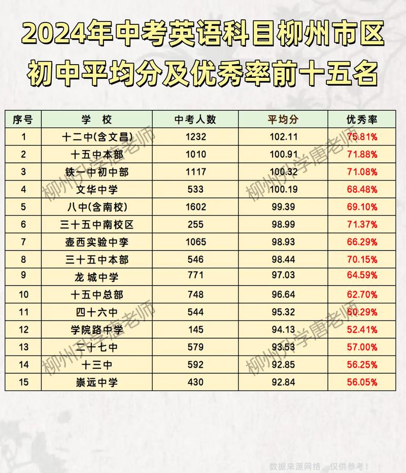 柳州中学录取比例究竟多少？-图2