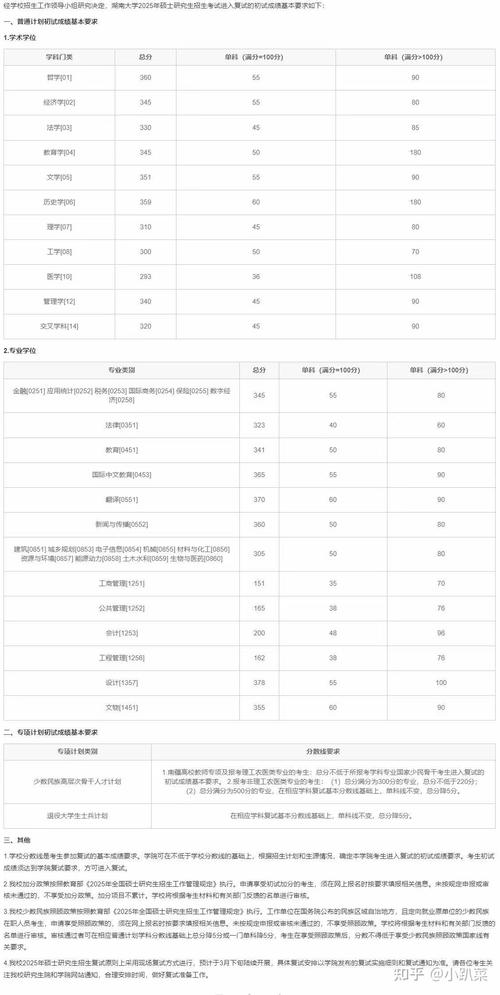湖南大学考研专业怎么选？-图2