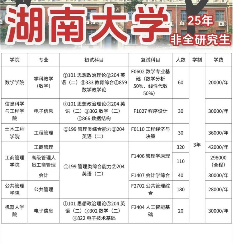 湖南大学考研专业怎么选？-图1