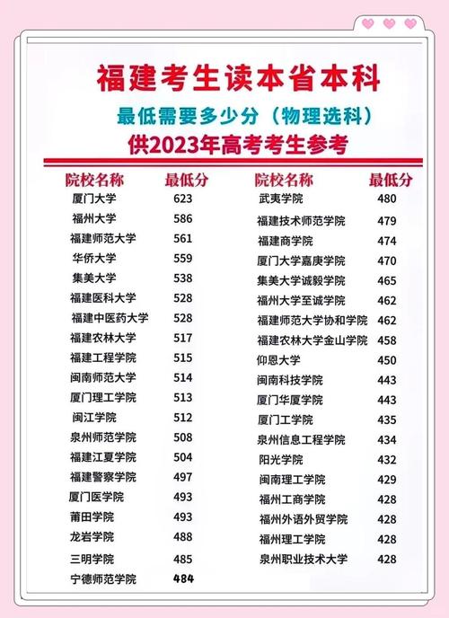 福山高中今年录取分数线是多少？-图1