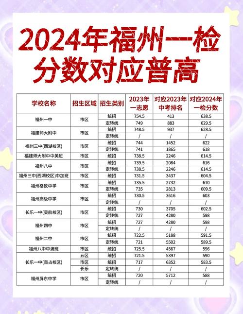 福山高中今年录取分数线是多少？-图3