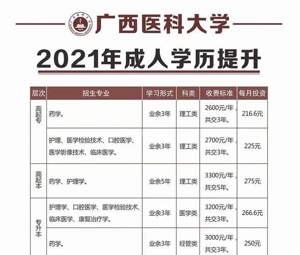 医学培训报名条件有哪些具体要求?-图2 医学培训报名条件有哪些具体要求?-图2
