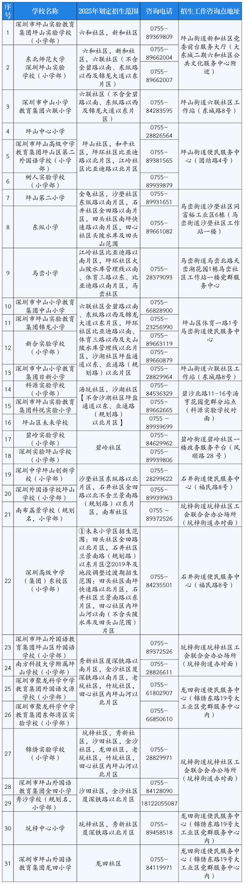 坪山小升初录取积分多少？-图1