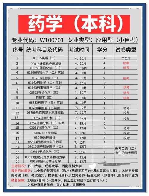 药学本科录取分数线多少？-图1