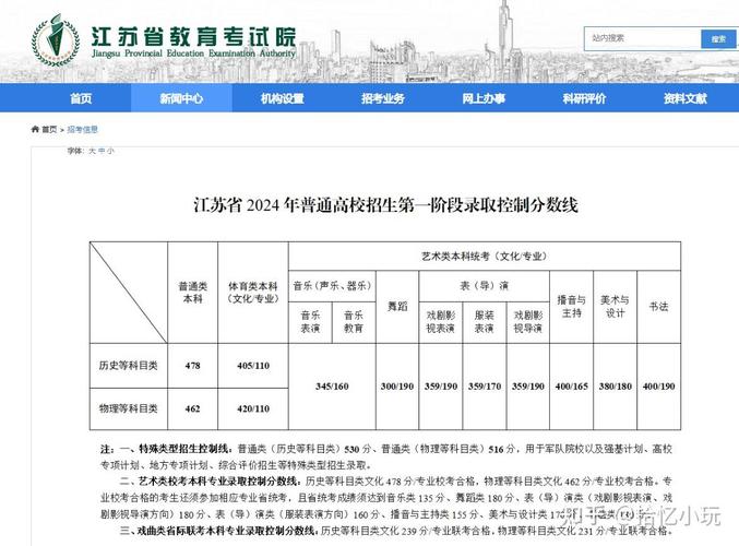 江苏美术生每年录取多少人?-图1 江苏美术生每年录取多少人?-图1