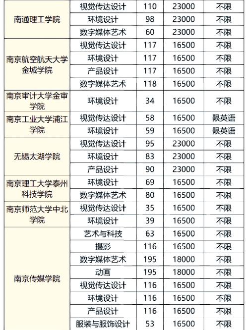 江苏美术生每年录取多少人?-图3 江苏美术生每年录取多少人?-图3