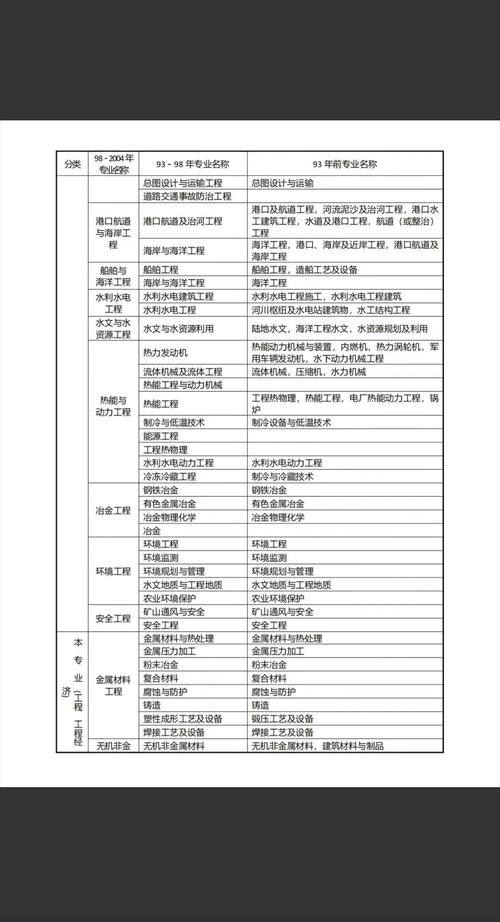 广西二建报名专业要求有哪些？-图3