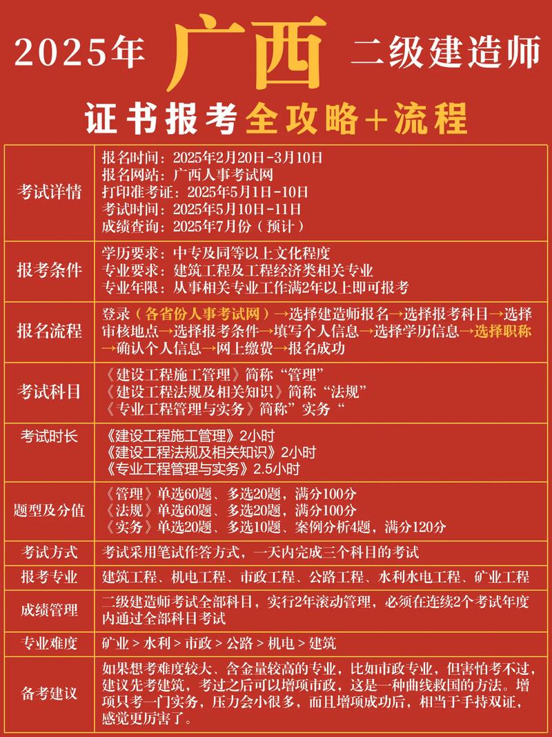 广西二建报名专业要求有哪些？-图2