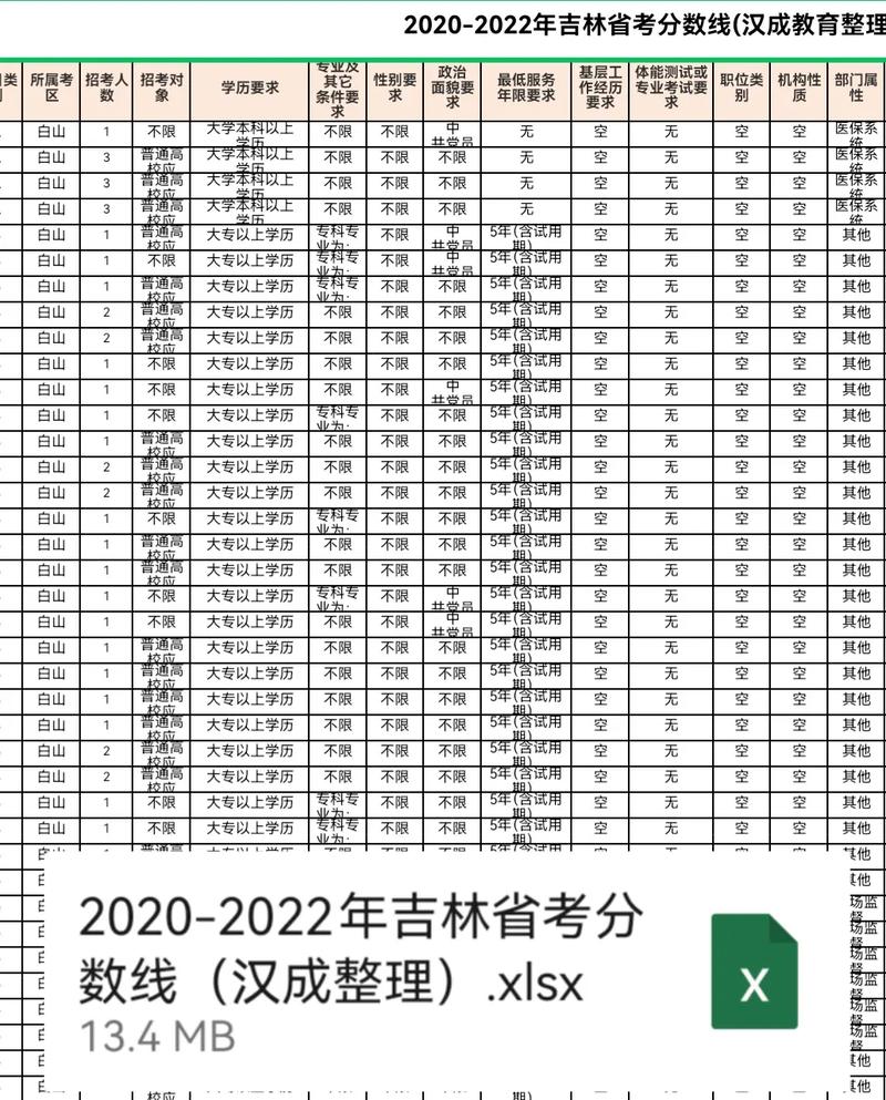 高考大专吉林多少号录取-图1