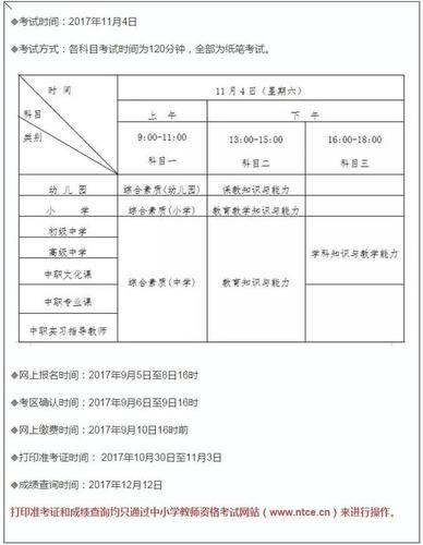 山东聊城教师资格证报名条件有哪些？-图1