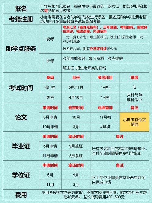 自考大专录取分数线是多少?-图3 自考大专录取分数线是多少?-图3