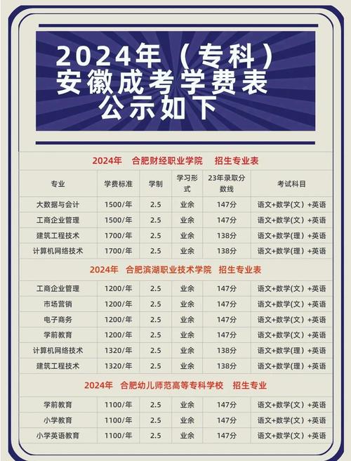 自考大专录取分数线是多少？-图2