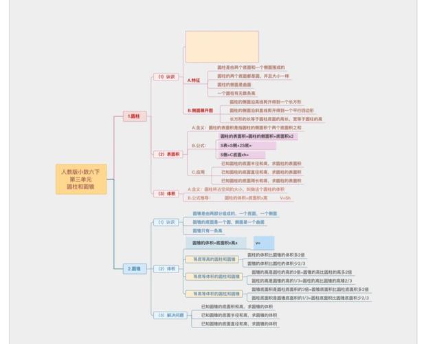 圆柱思维导图,核心要点有哪些?-图1 圆柱思维导图,核心要点有哪些?-图1