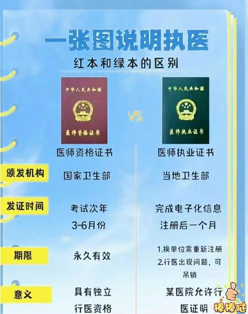 泰安执业医报名条件有哪些?-图3 泰安执业医报名条件有哪些?-图3