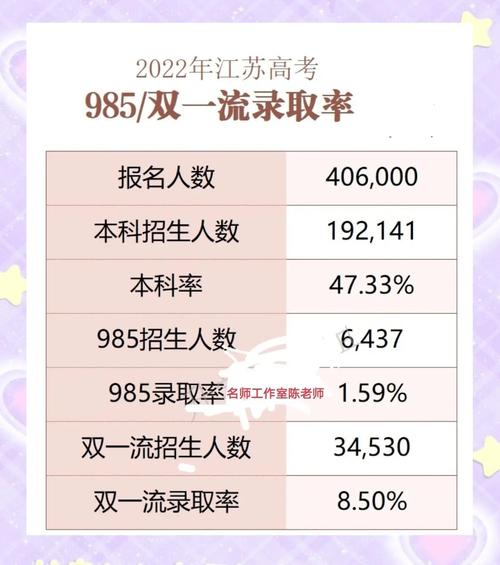 南京高考录取比率究竟是多少？-图2