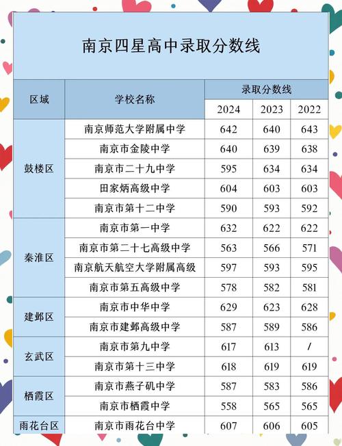 南京高考录取比率究竟是多少？-图3
