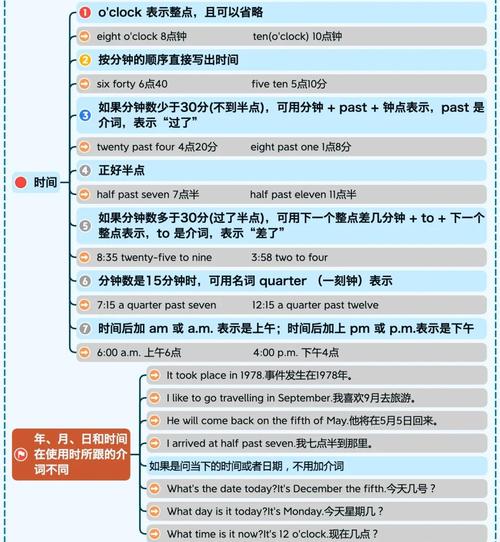 英语数词思维导图如何高效记忆？-图3