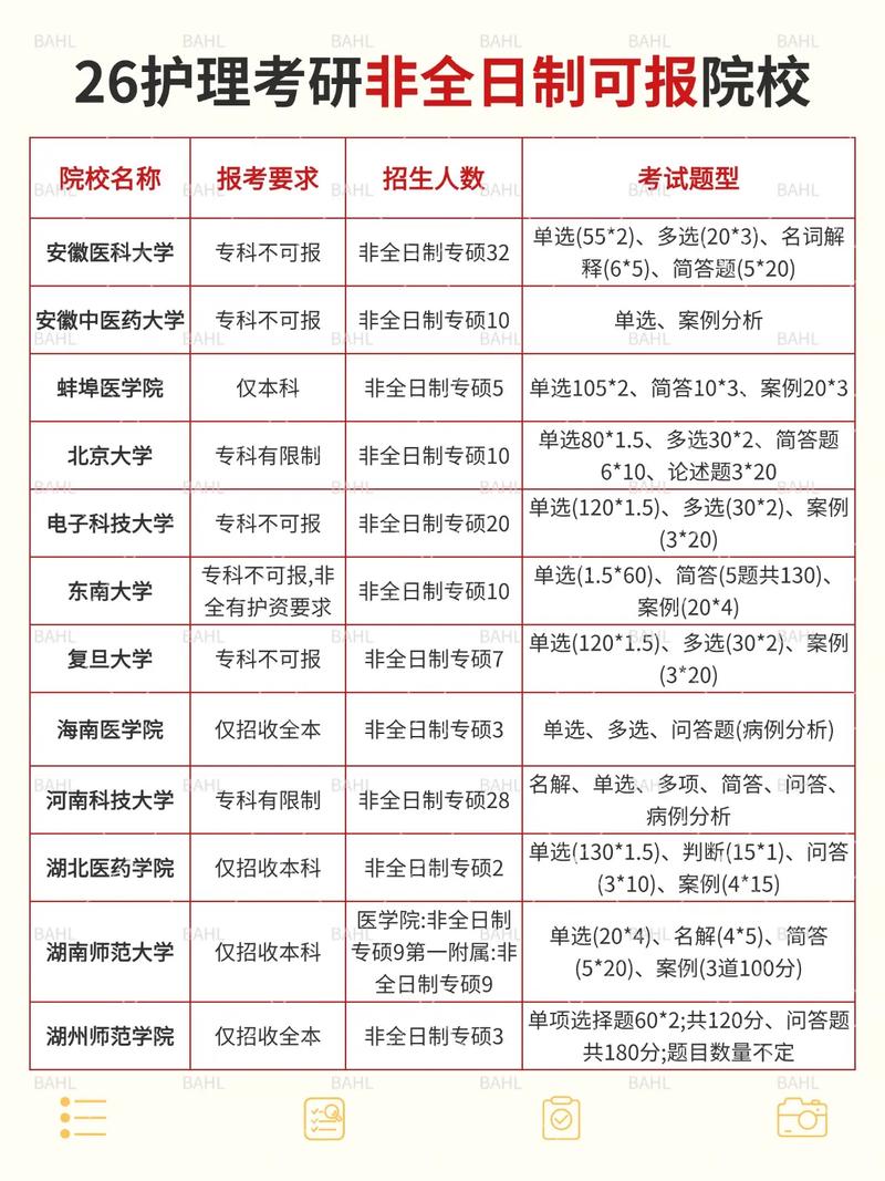 护理学考研,哪个专业更值得选?-图1 护理学考研,哪个专业更值得选?-图1