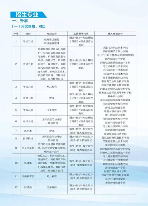 职校高护报名条件有哪些？-图2