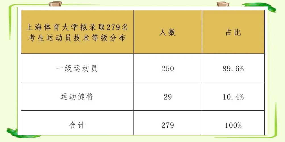 上体和北体考研难度哪个更高?-图1 上体和北体考研难度哪个更高?-图1