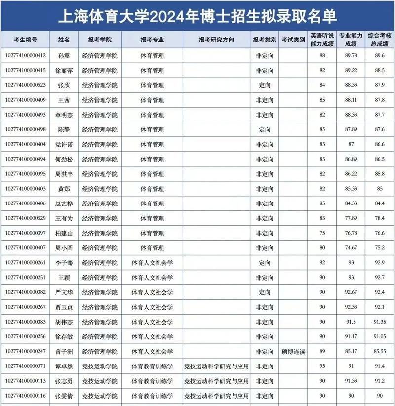 上体和北体考研难度哪个更高?-图3 上体和北体考研难度哪个更高?-图3