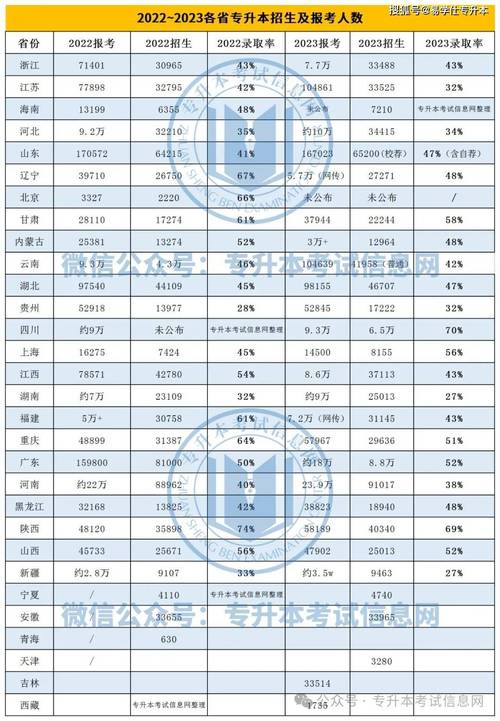 新津专升本录取率究竟有多高?-图1 新津专升本录取率究竟有多高?-图1