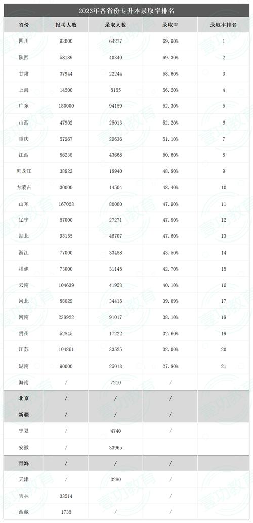 新津专升本录取率究竟有多高？-图2