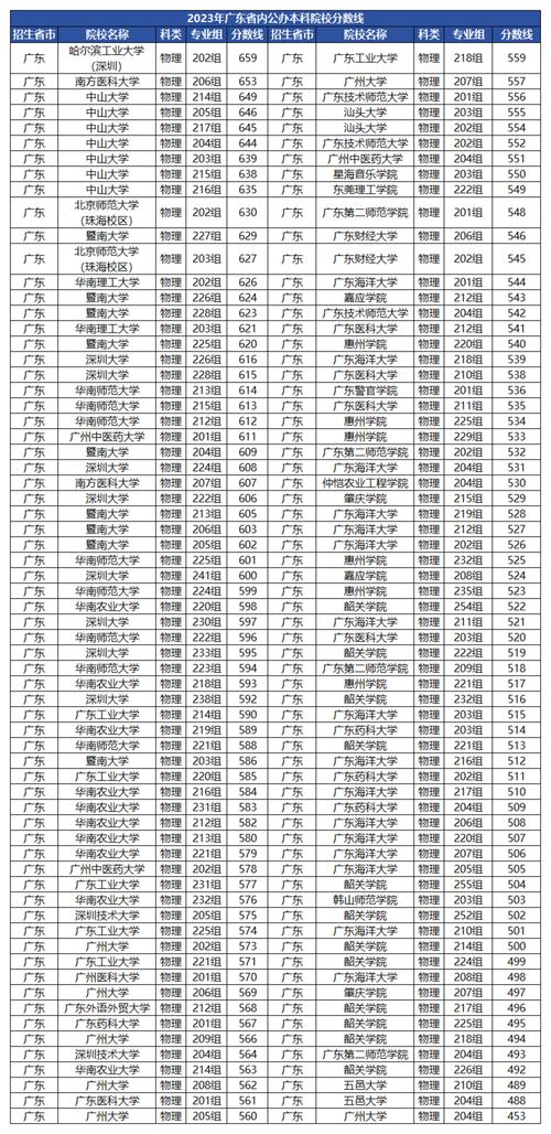 广东高校录取排位多少?-图2 广东高校录取排位多少?-图2