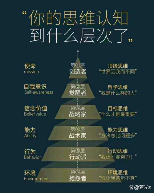 如何打破思维的怪圈，实现思维突围？-图3