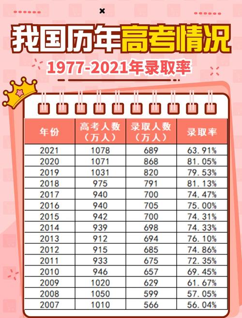 齐河高考录取率究竟是多少?-图3 齐河高考录取率究竟是多少?-图3