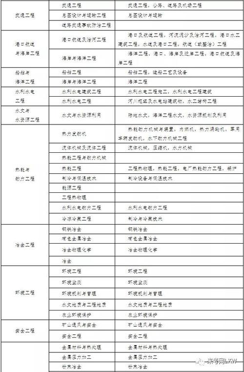 相近专业能报二建吗?条件有哪些?-图3 相近专业能报二建吗?条件有哪些?-图3