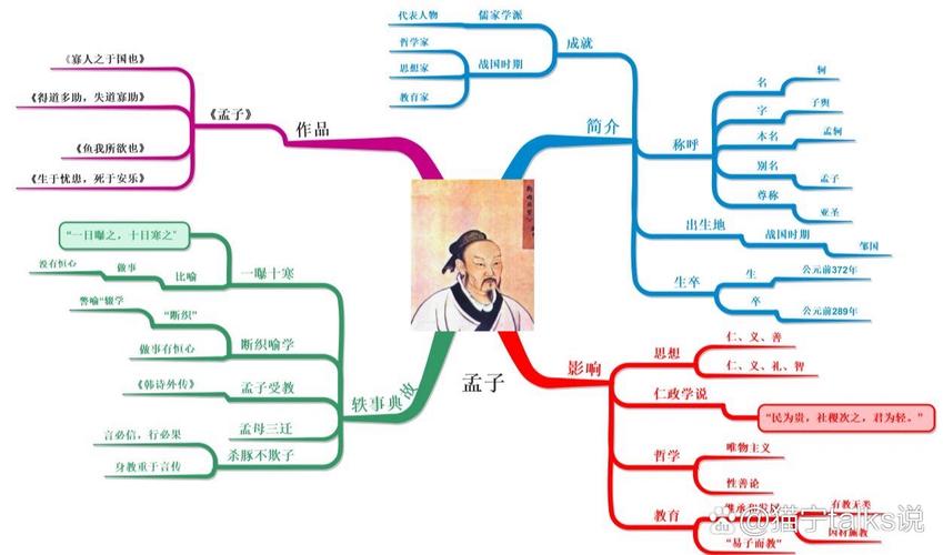 思维导图人物是谁?有何独特之处?-图3 思维导图人物是谁?有何独特之处?-图3