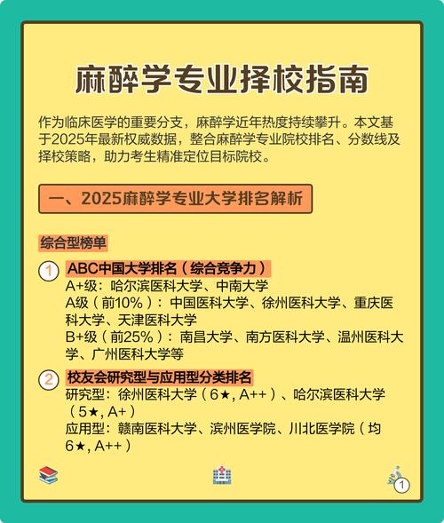 麻醉学考研,哪些学校分数线高?-图1 麻醉学考研,哪些学校分数线高?-图1