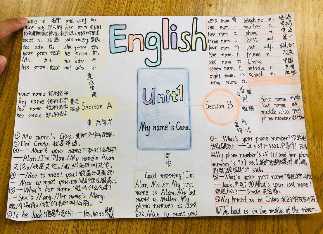 7下英语思维导图怎么画更高效?-图1 7下英语思维导图怎么画更高效?-图1