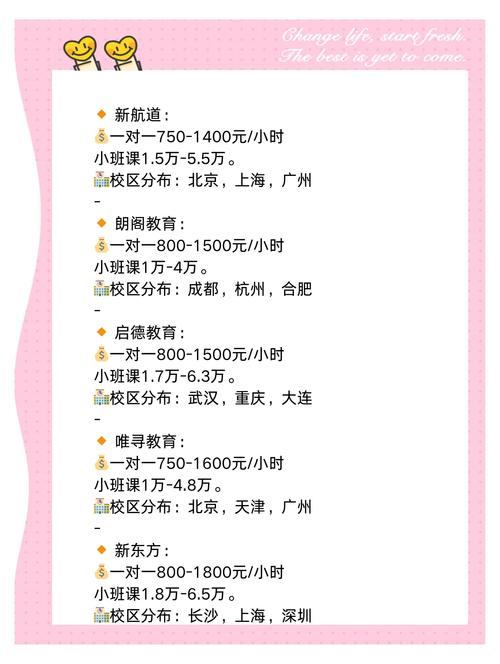 新思维教育加盟费多少?-图1 新思维教育加盟费多少?-图1