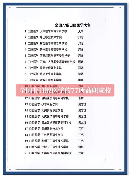 口腔医学考试报名条件有哪些?-图3 口腔医学考试报名条件有哪些?-图3