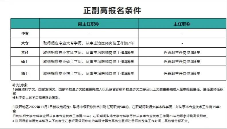 副高报名考试条件有哪些具体要求？-图2