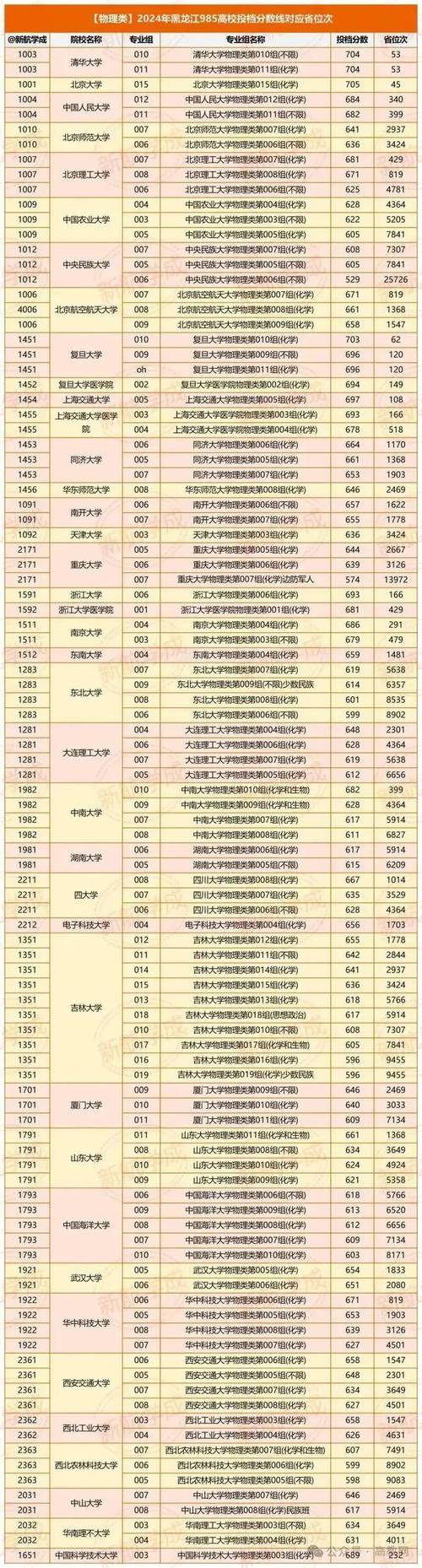 全国究竟录取多少高中生?-图3 全国究竟录取多少高中生?-图3
